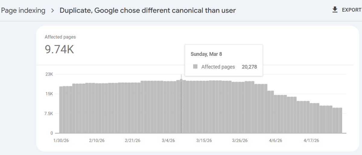 How to Rewrite Canonical URLs in HubSpot for International SEO